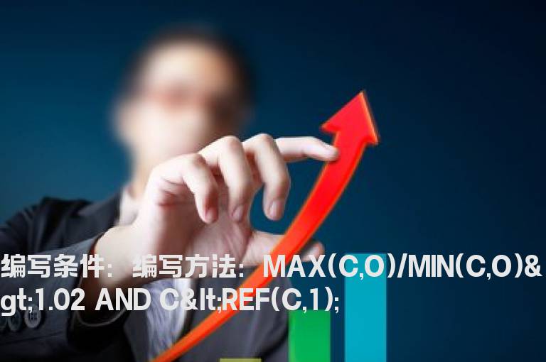 实体K线跌幅超过2%的公式