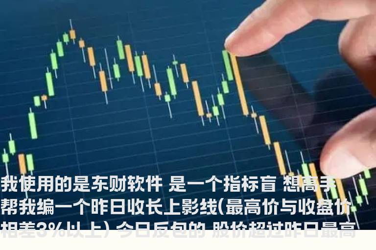 上影线达3%