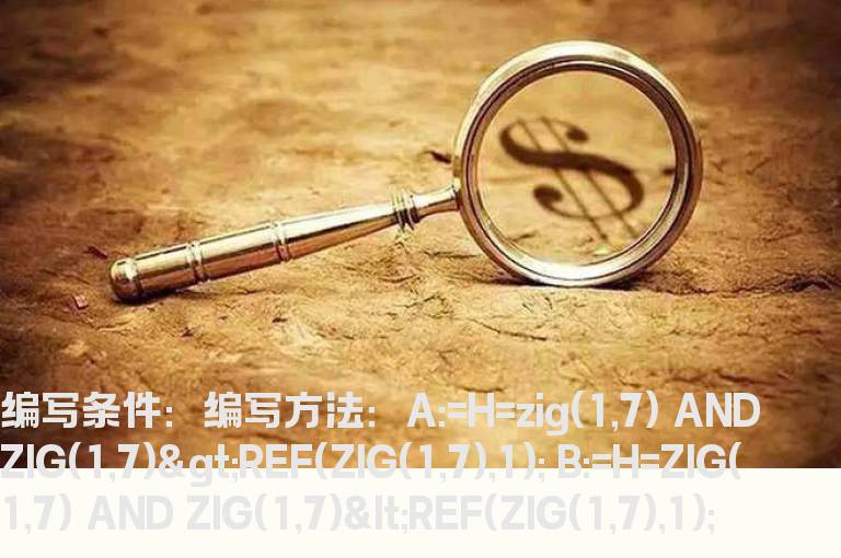 回踩突破条件选股公式