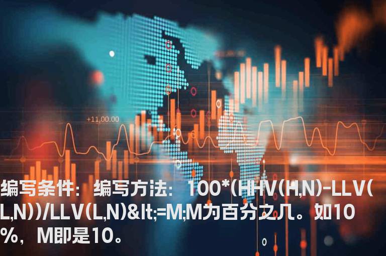 横盘整理N天选股