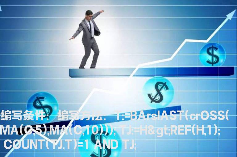 最近一次不创新高的选股公式