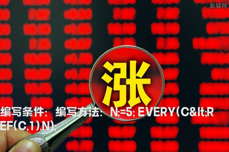 连续下跌几周的公式