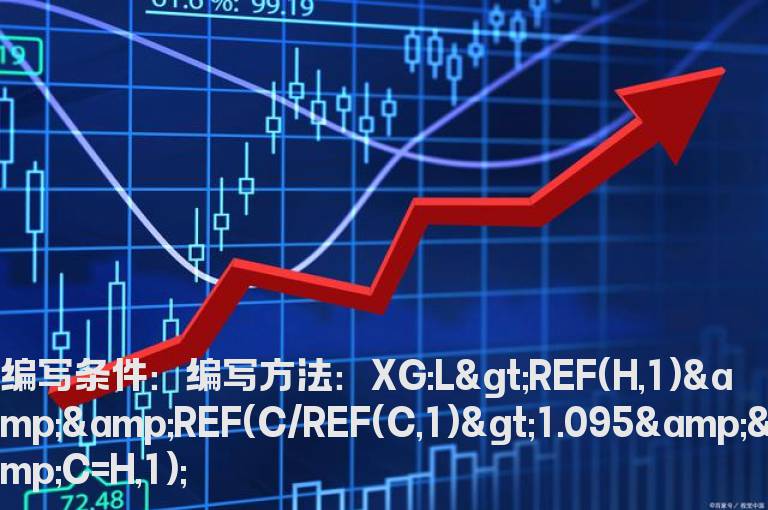 昨日涨停板今日向上跳空收盘的选股公式