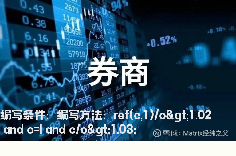 开盘价等与最低价的选股指标