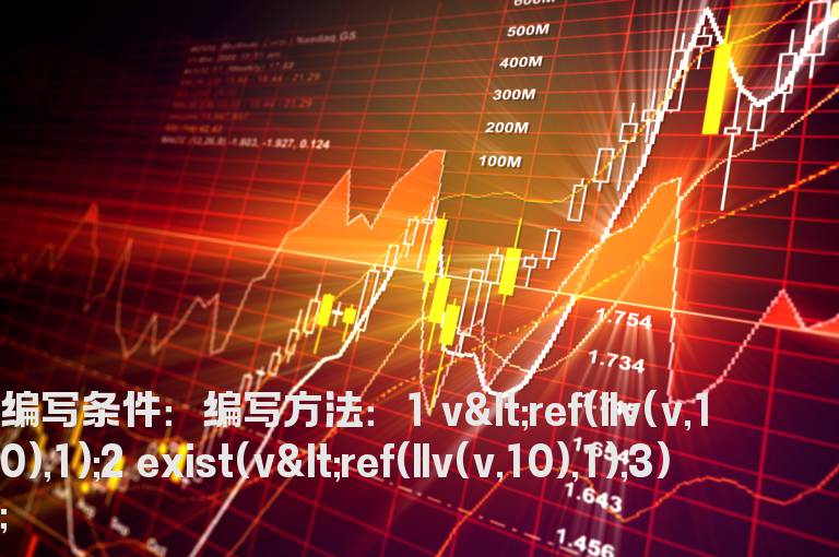 量柱的选股指标