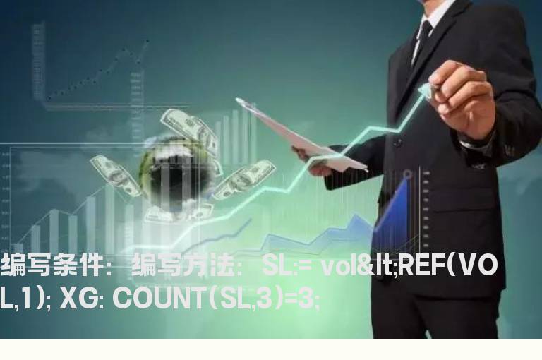 连续3天缩量选股公式