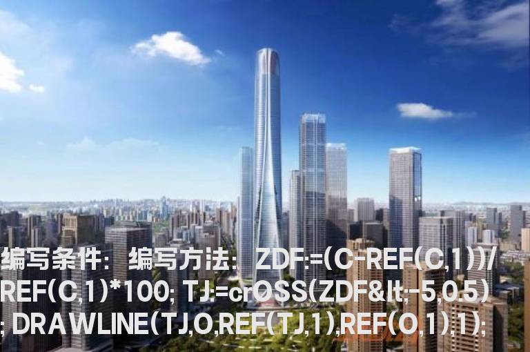 大阴线画线公式