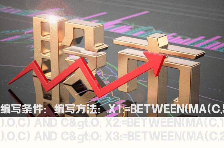 盘中一阳三线预警指标