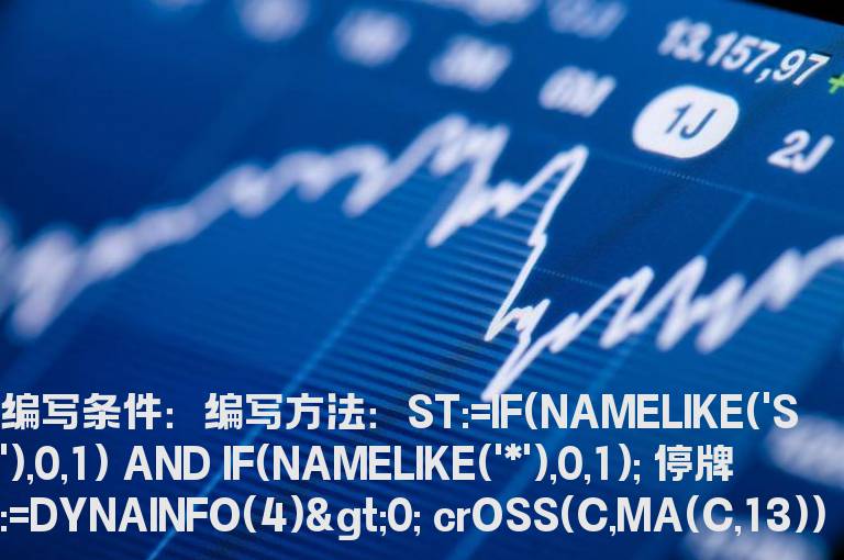 突破13日均线的选股公式