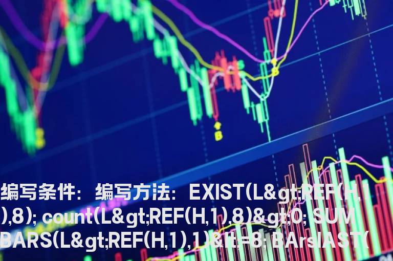近8天留有向上跳空缺口的选股公式