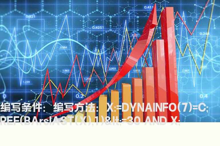 今日收盘价等于前30日内某一日收盘价选股公式