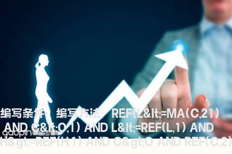 今天阳包昨天的阴的选股公式