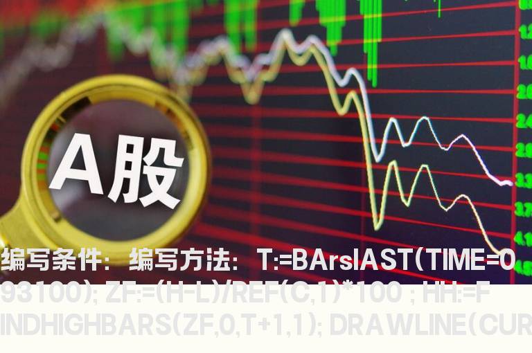 日内划线指标