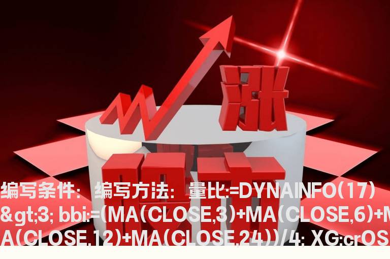 收盘价上穿BBI选股预警