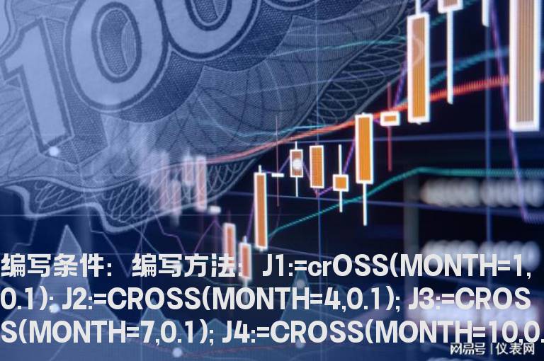 季度最后交易日收盘价指标