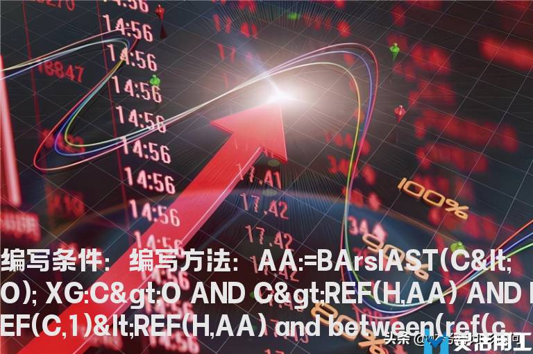 今天阳线突破最近一天阴线预警指标