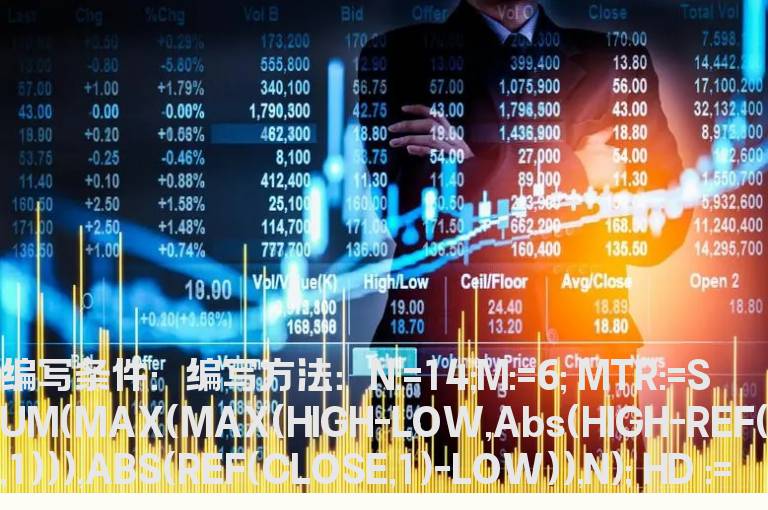 PDI线上穿过MDI线选股公式
