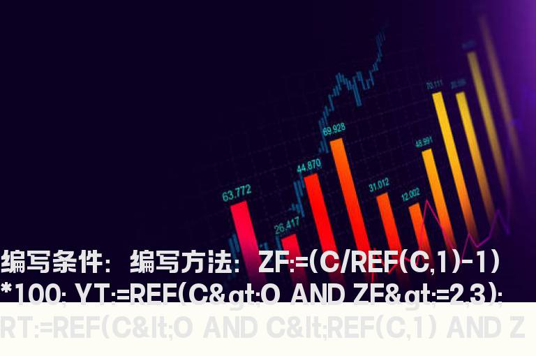 阳后双阴阳公式