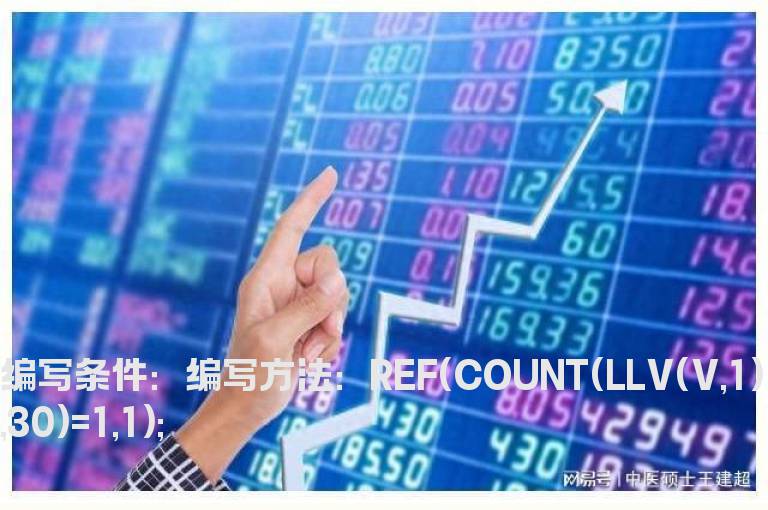 昨日成交量是20日内最小成交量的选股公式