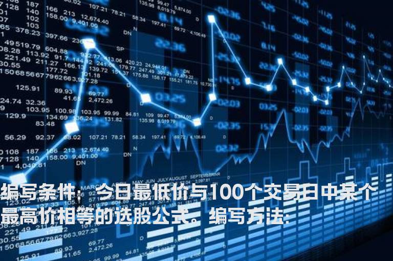 今日最低价与100个交易日中某个最高价相等的选股公式