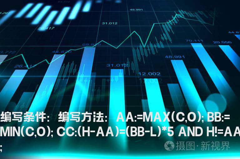 下影线是上影线的五分之一指标