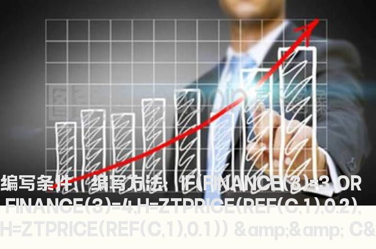 涨停被打开的预警公式