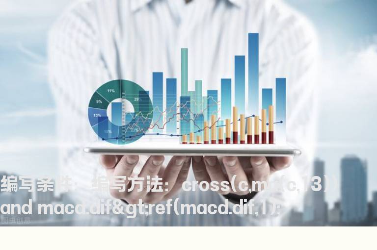 均线加MACD选股公式