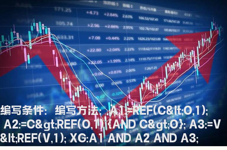 缩量阳过阴的公式