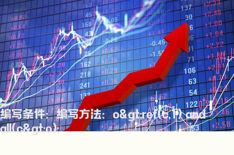 开盘高开二连阳的选股公式