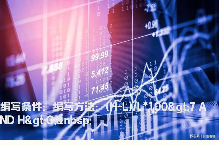 当天收上影线振幅7%以上的选股公式