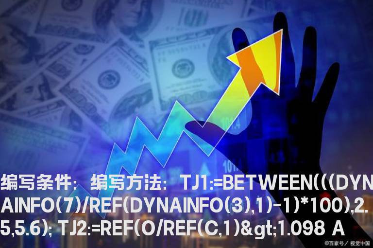 竞价后涨幅的选股公式