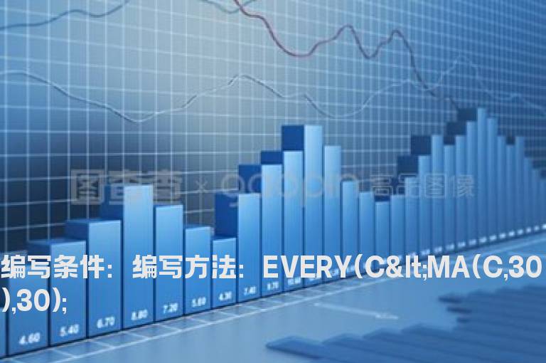 股价30天内没有上穿30日线的公式