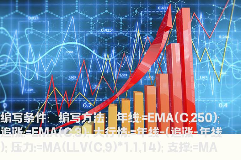 将《追马骑牛》指标大行情线下穿神马线改为选股公式