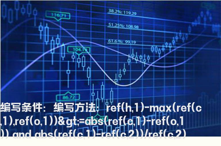 上下影线选股公式