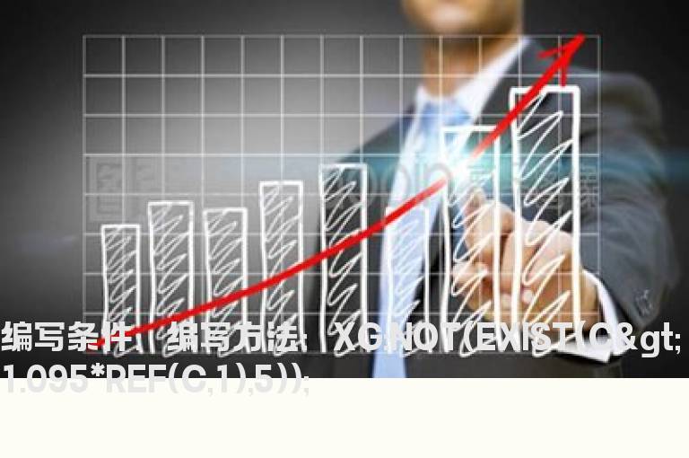 5日内不存在涨停板的选股公式