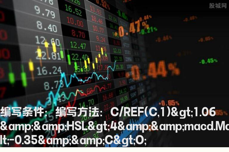 单阳背离的选股公式