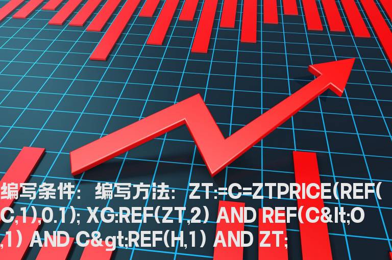 涨停阴线反包涨停的选股公式