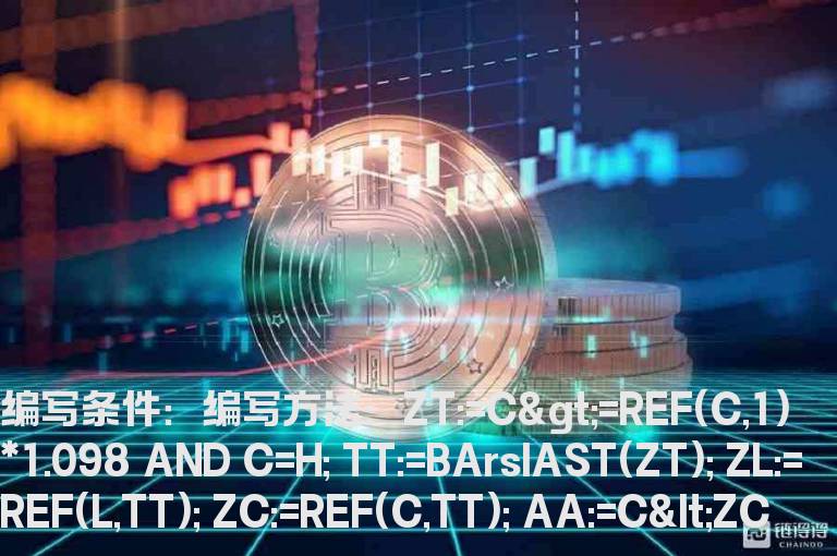 涨停回调不破选股预警公式