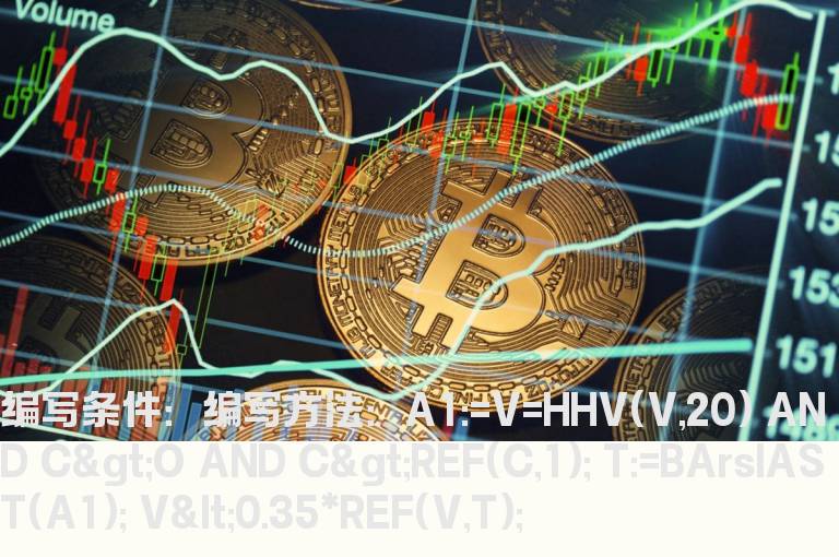 阳量后的缩量公式选股公式