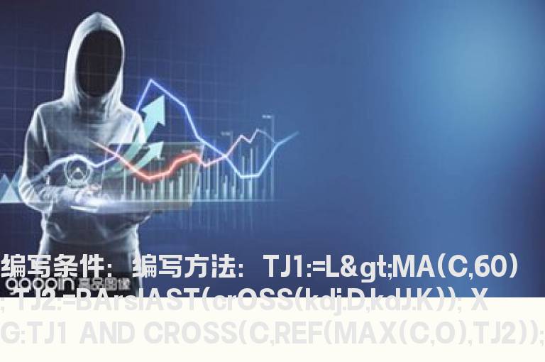 k线突破kd死叉这根k线实体的高点的选股公式