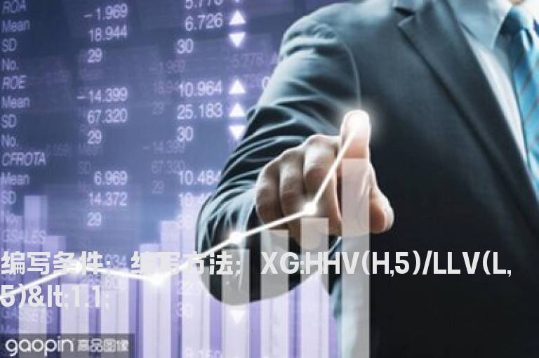窄横盘的选股公式