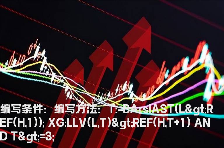 跳空缺口没有回补的公式