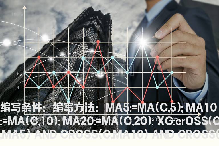 股价上穿三线10日线向上的选股公式