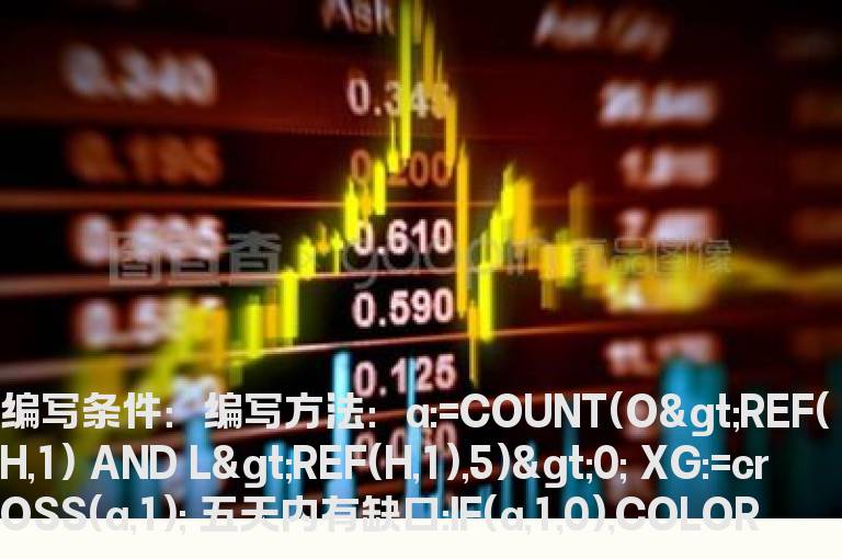 5日内有跳空缺口公式