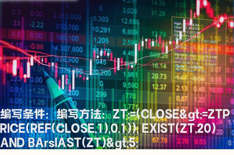 20天内5天以前出现过涨停的公式