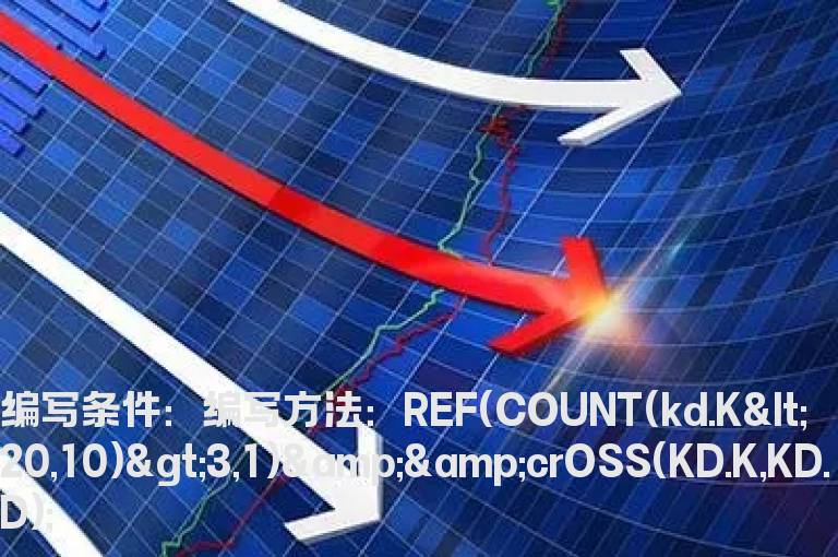标K值连续3天以上钝化的选股公式