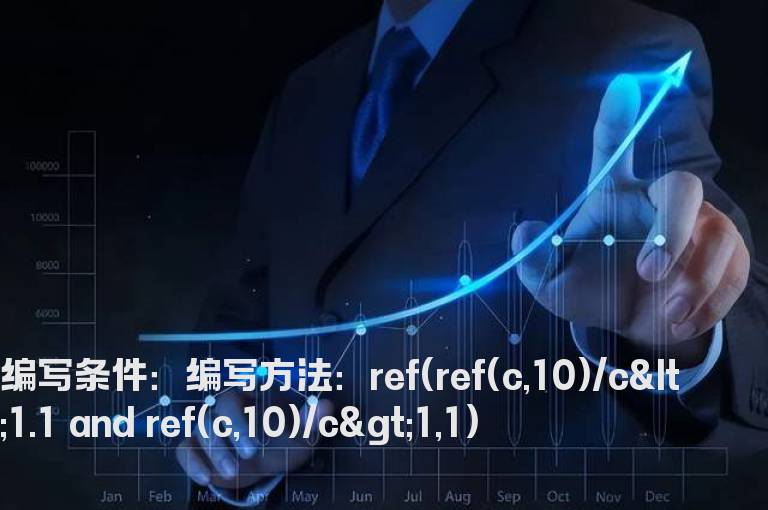 1日前的10日内跌幅不超过10%指标