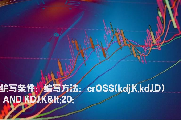 KDJ在数值20下金叉指标