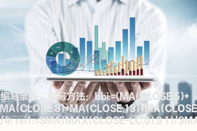 BBI穿过阳线选股公式