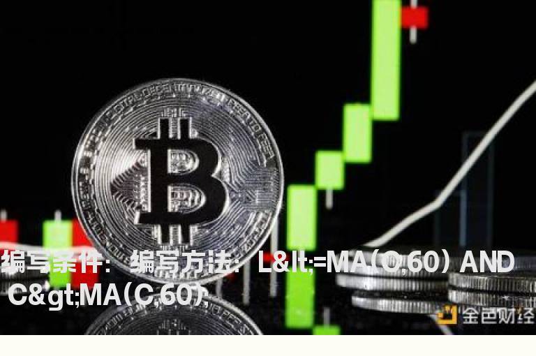 股价上穿60日后回踩60日线的选股公式